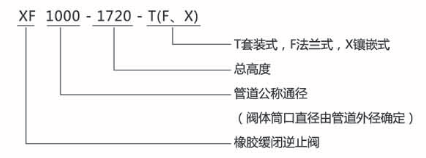 ʱ - ǲ!